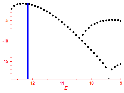 Strength function log
